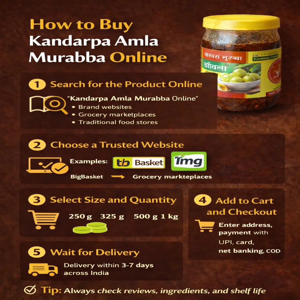 How to Buy Kandarpa Amla Murabba Online